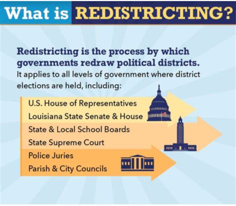 The redrawing of congressional and other legislative district lines following the census, to accommodate population shifts and keep districts as equal as possible in population. . Redistricting definition ap gov quizlet